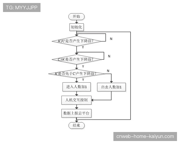 球场无障碍导览AR内容的制作与审查流程